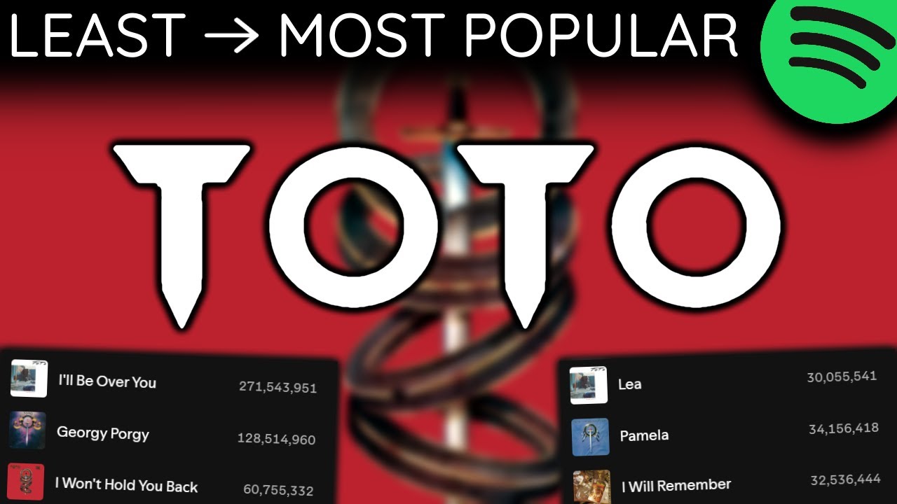 Every TOTO Song LEAST TO MOST PLAYED [2025]