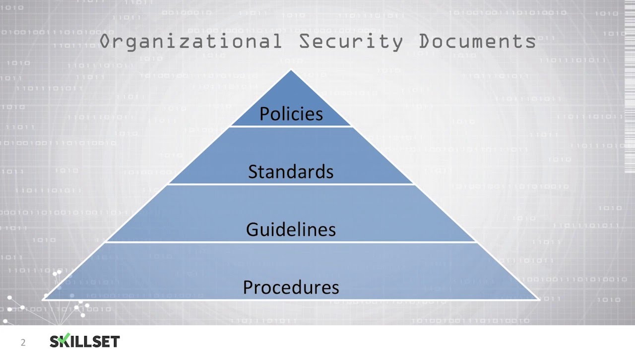 Security Documents  (CISSP Free by Skillset.com)