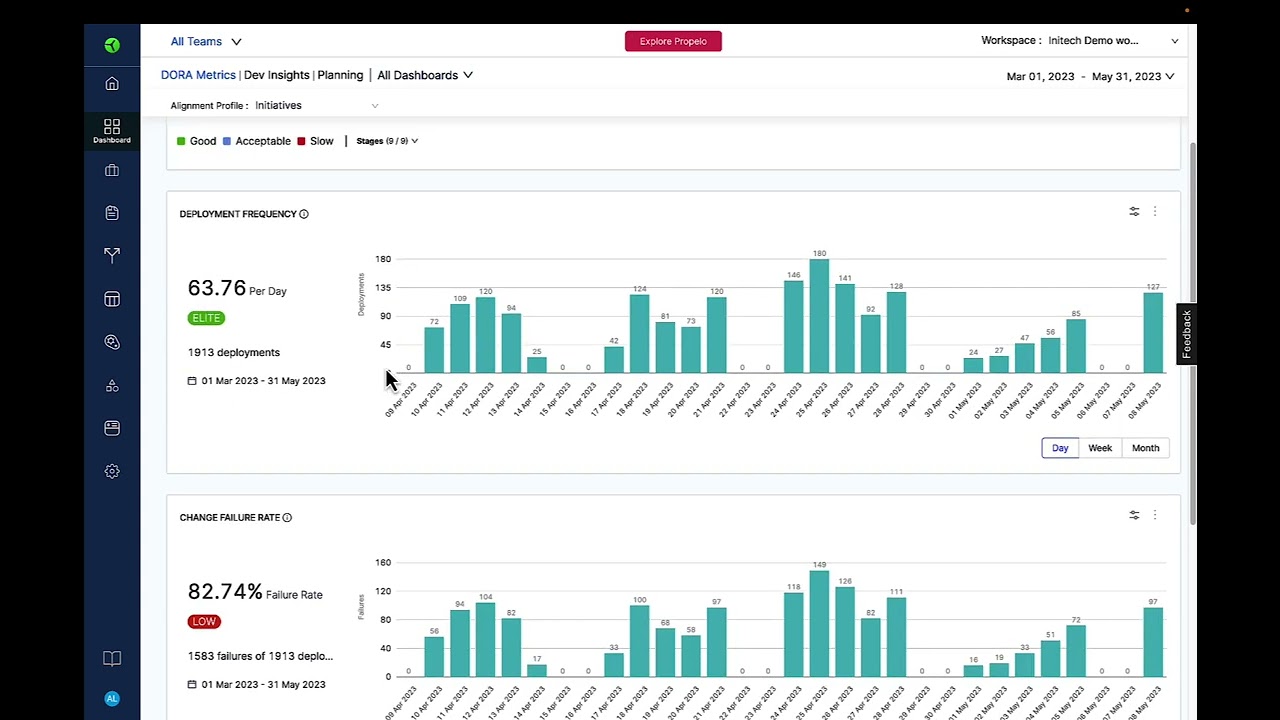 Harness Software Delivery Platform Overview