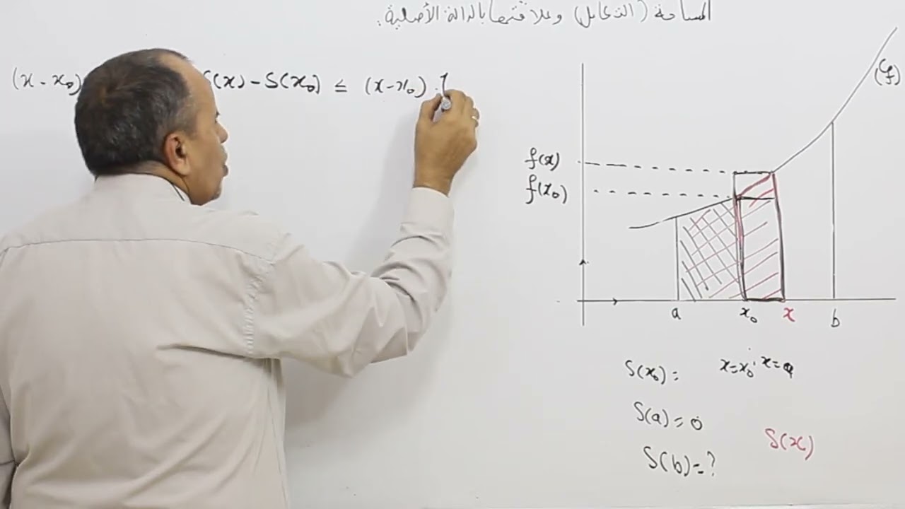 علاقة المساحة و التكامل بالدالة الاصلية