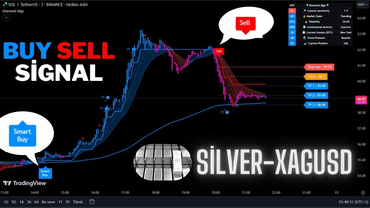 🔴Live Silver-XAG 5 Minute Live Signals-Trading Signals- Scalping Strategy-Diamond Algo