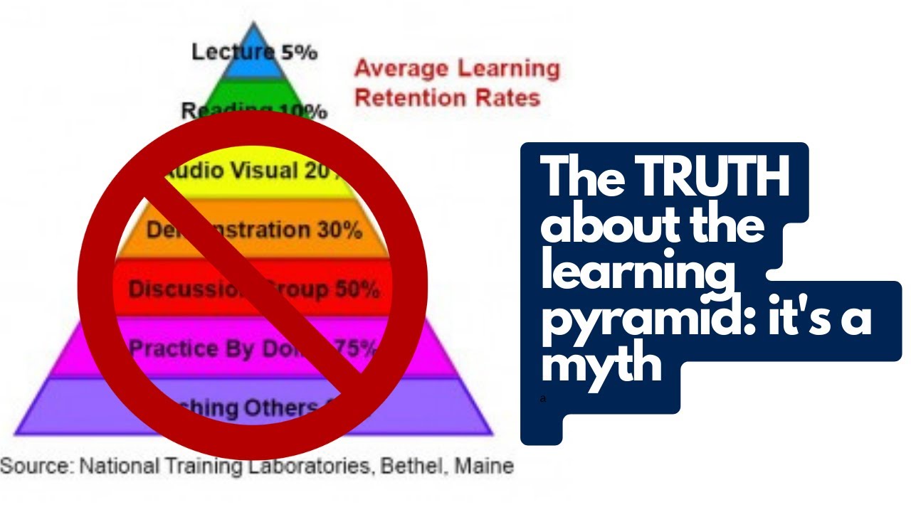 The TRUTH about the learning pyramid: it's a myth