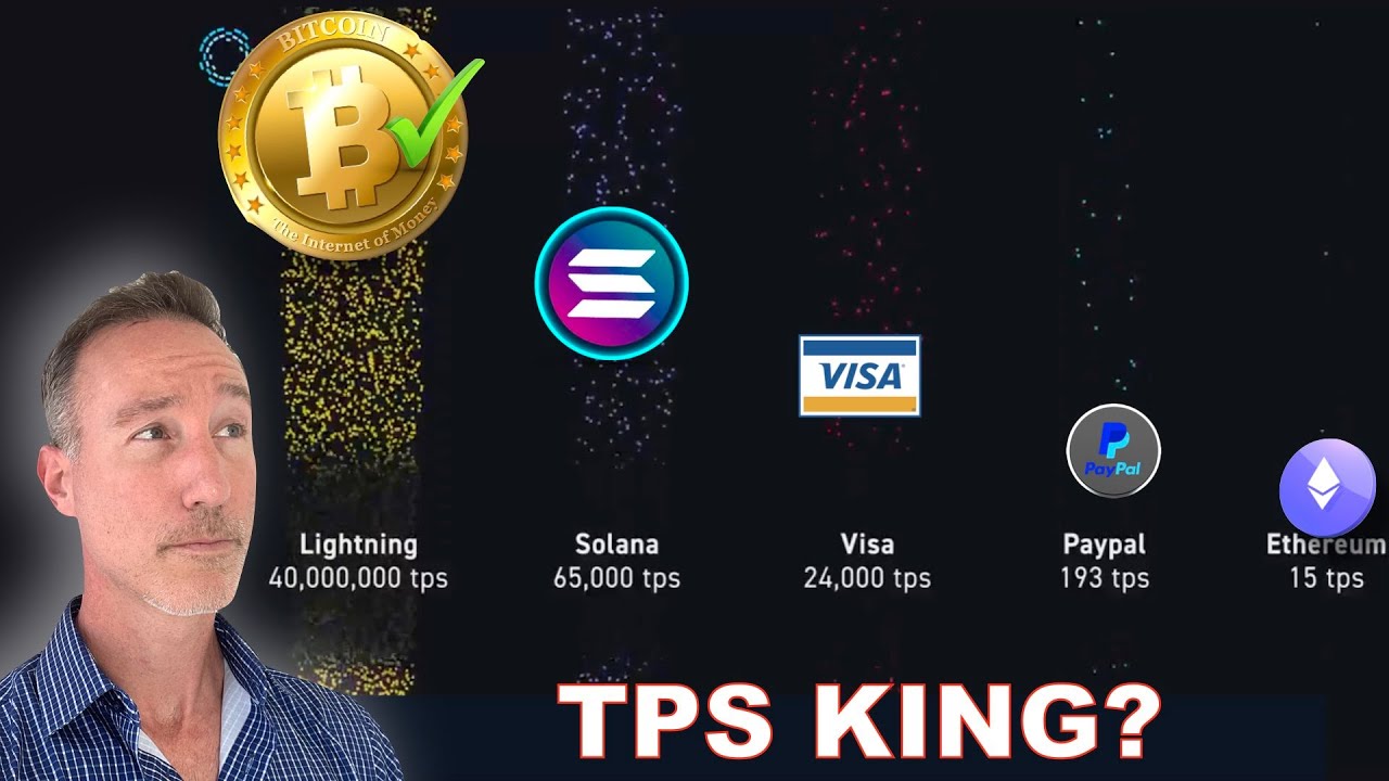TPS Hype UNMASKED! See the REAL TPS Truth on ALL! Bitcoin, Solana, ICP, KEETA...