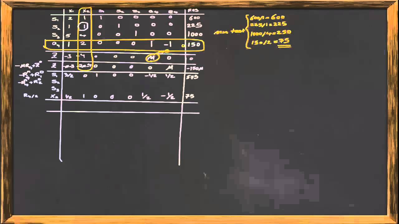 How to Solve a Linear Programming Problem Using the Big M Method