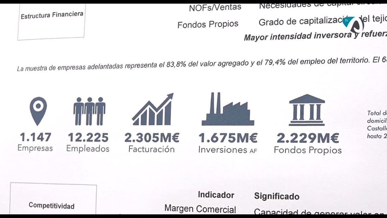Creant Indústria - IBIAE presenta l'informe sobre l'evolució econòmica - 12 març 2026
