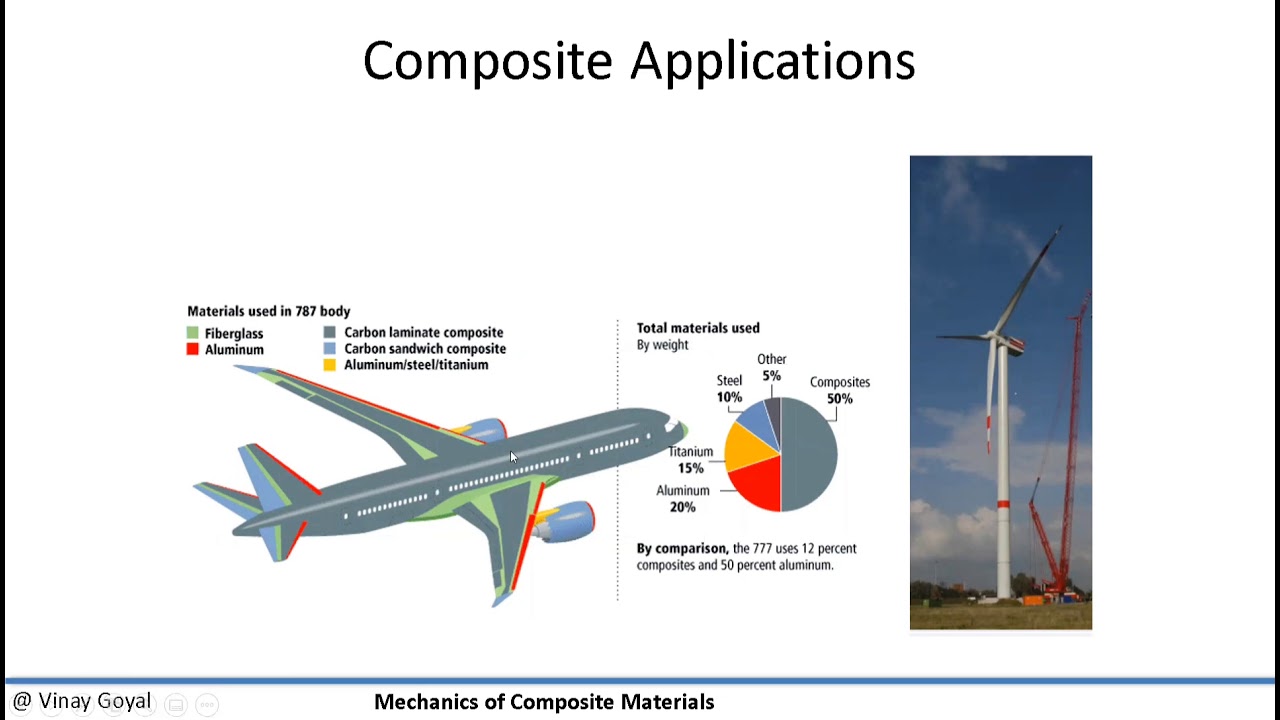 Mechanics of Composite Materials - Lecture 1: Motivation