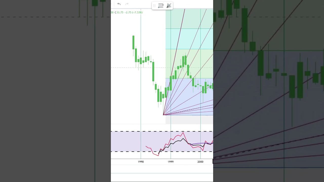 Annaly Capital Management Inc. Stock Trading: Tips for Investors | Financial Texture | Shorts #0483
