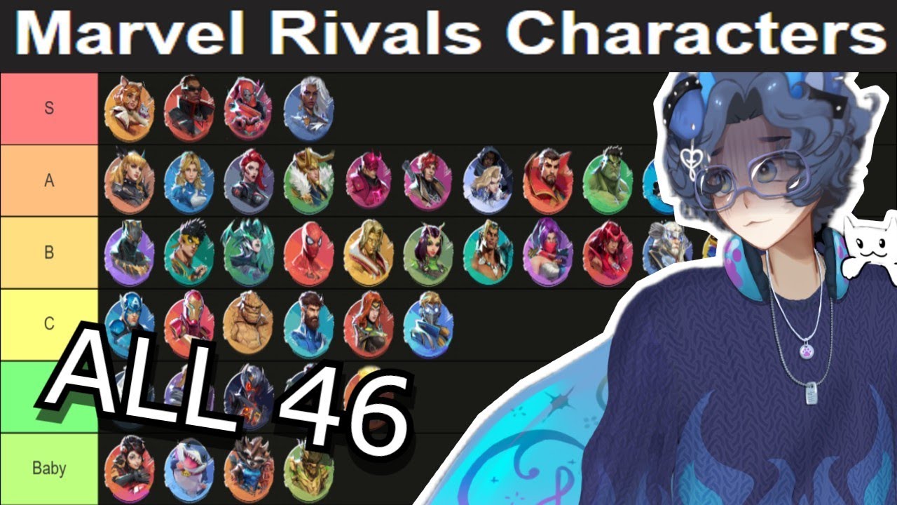 Marvel Rivals (hottness) Character Tier List