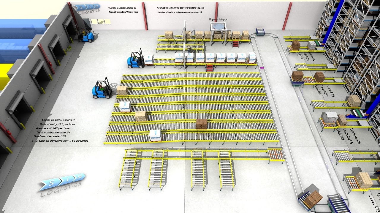 Sim Logistics - Short Film Warehouse Simulation