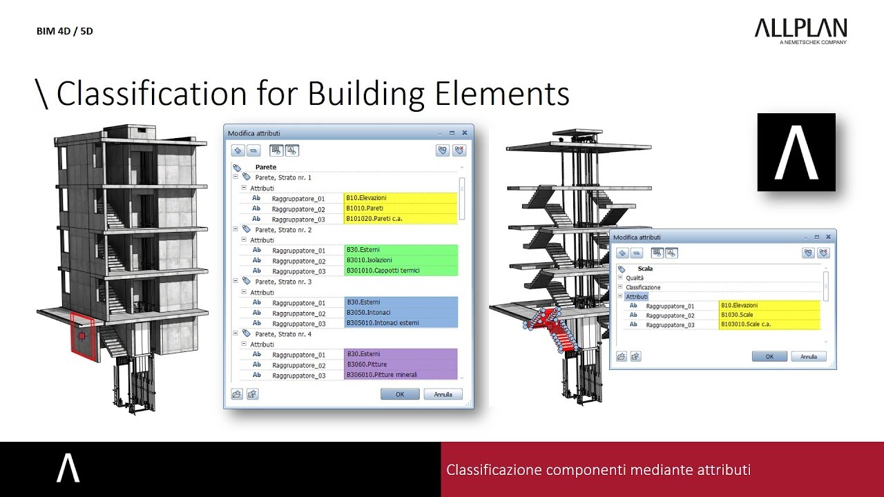 Allplan QTO (BIM 3D, 4D and 5D)