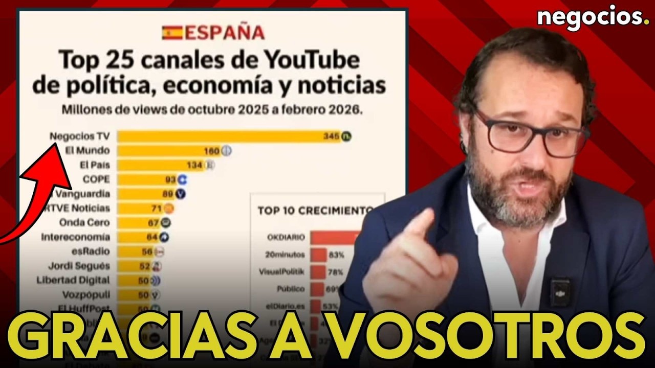 ¡Gracias, gracias, gracias a la audiencia de Negocios TV! Nos convertís en líderes en YouTube