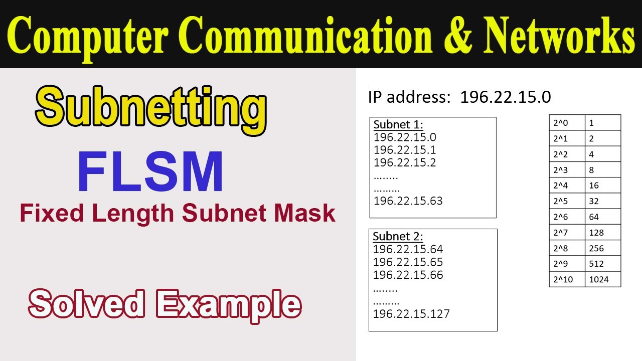 What is Subnetting? || Fixed Length Subnet Mask (FLSM) with Example