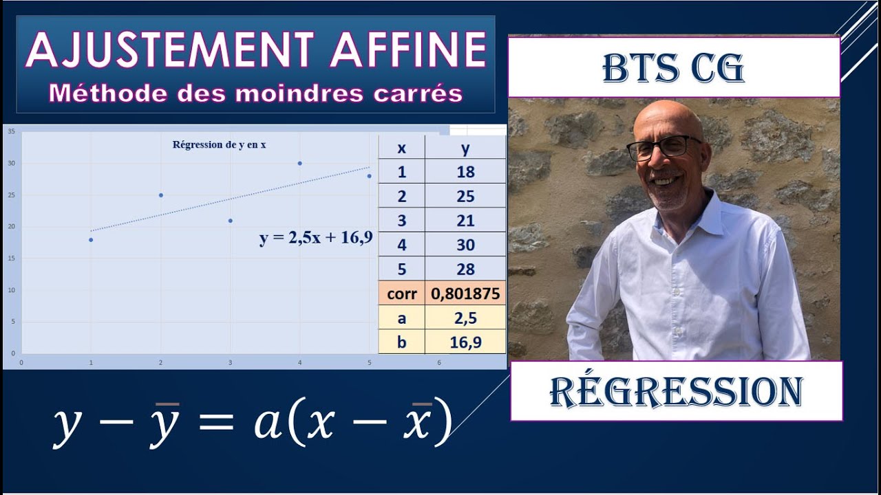 AJUSTEMENT AFFINE PAR LA MÉTHODE DES MOINDRES CARRÉS EN BTS CG