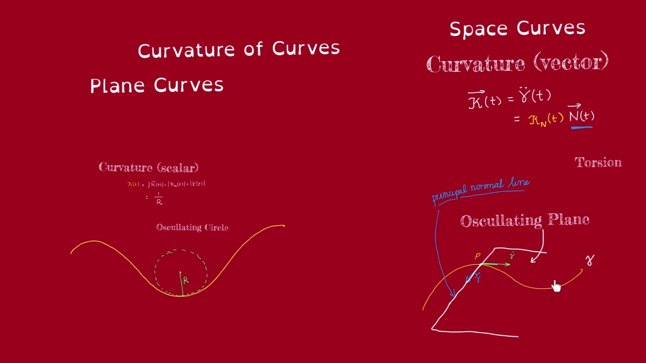 Curvature Overview (part 2) Space Curves