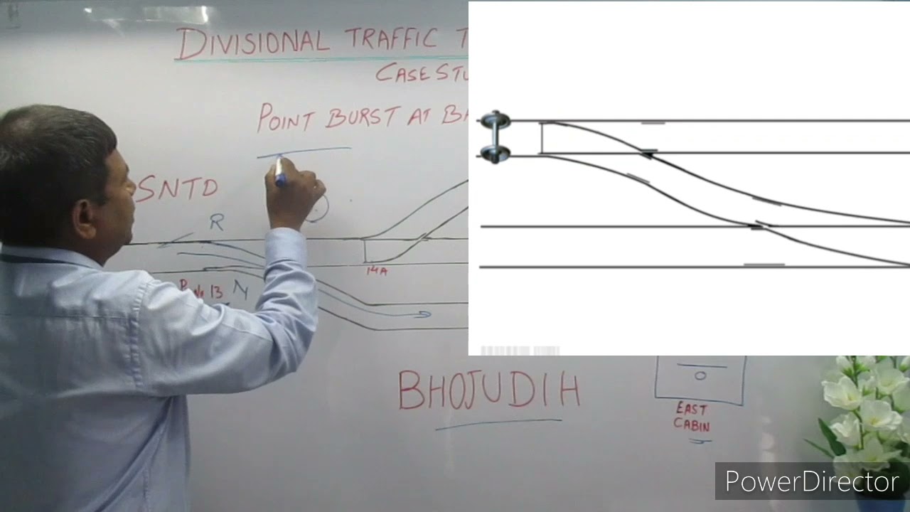 Railway Accident case Study #4 Point Burst at Bhojudih