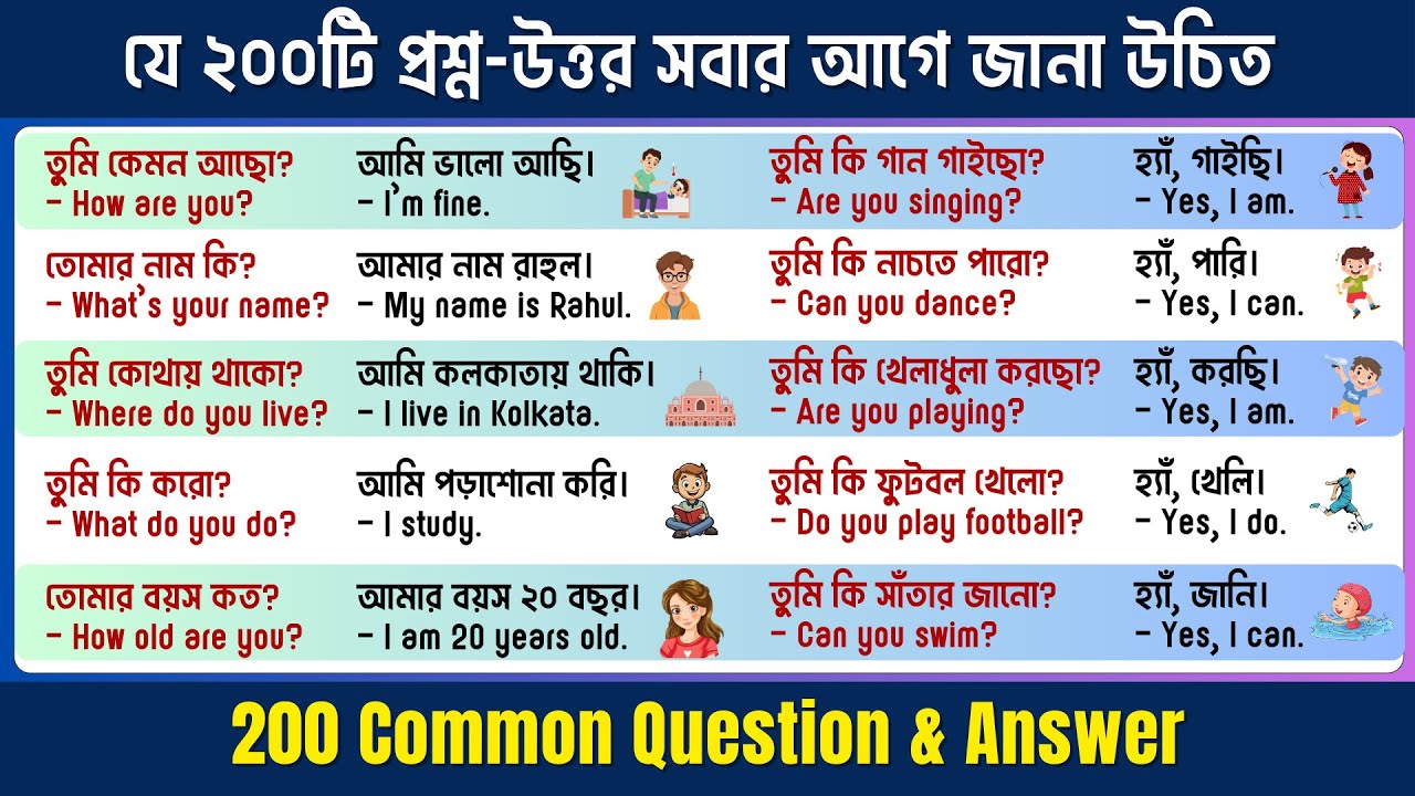 ইংরেজিতে প্রশ্ন-উত্তর কিভাবে করবেন? Common English Question and Answer for Beginners