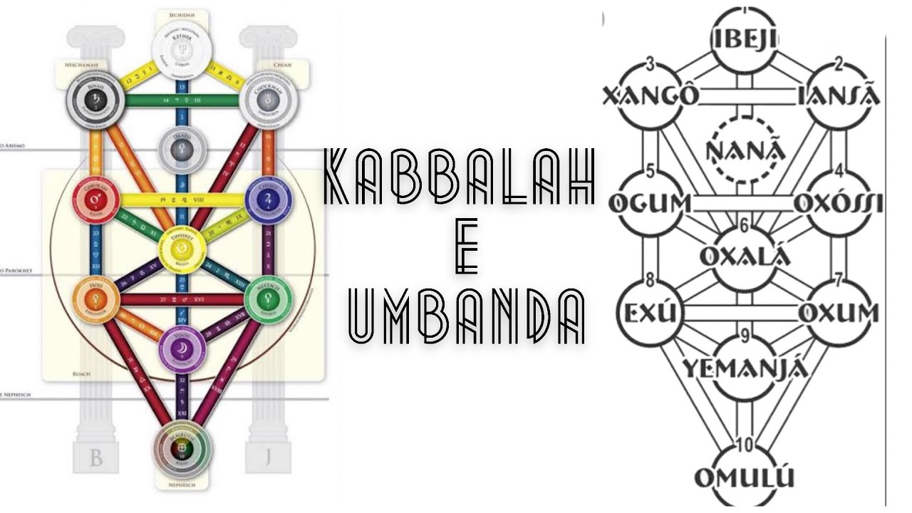 Kabbalah e a Umbanda