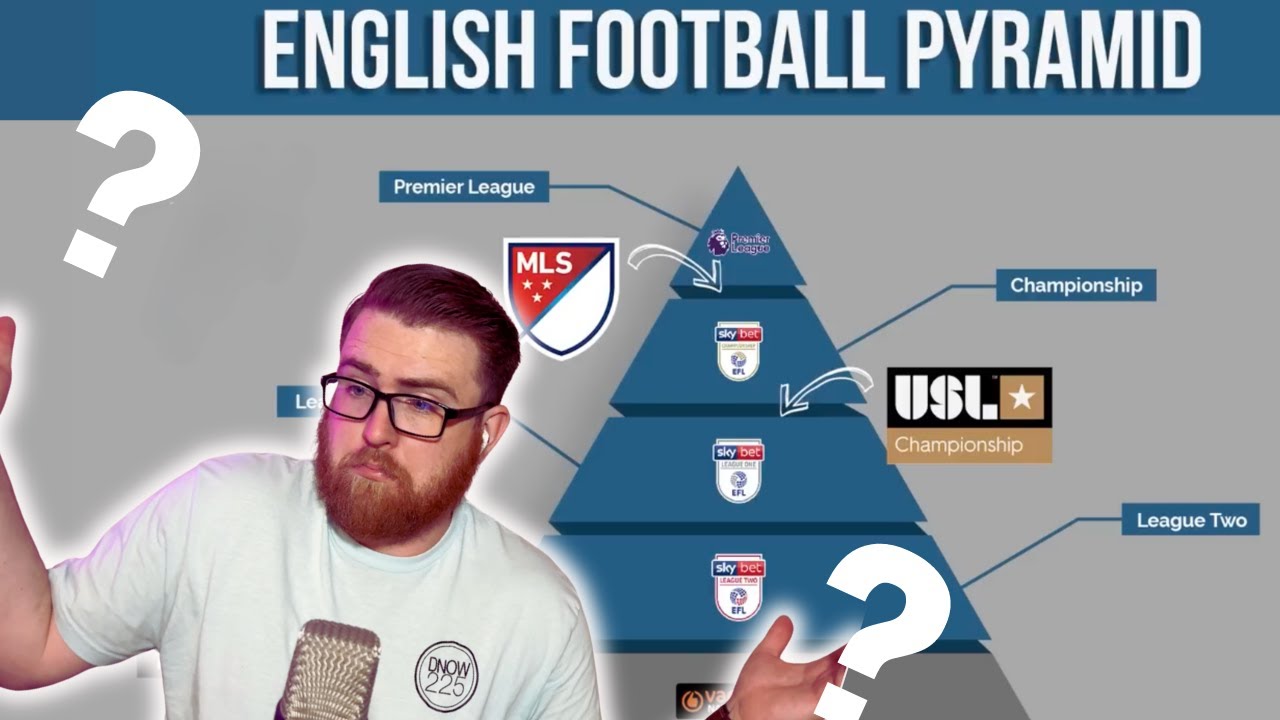 How Would U.S. Soccer Leagues Perform in Europe? | @BecomeElite | American Reacts