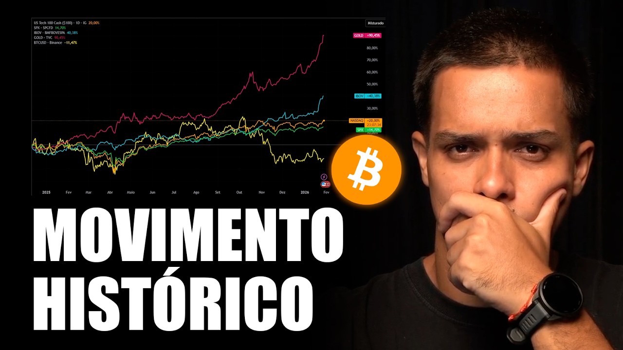 O descolamento BIZARRO do Bitcoin