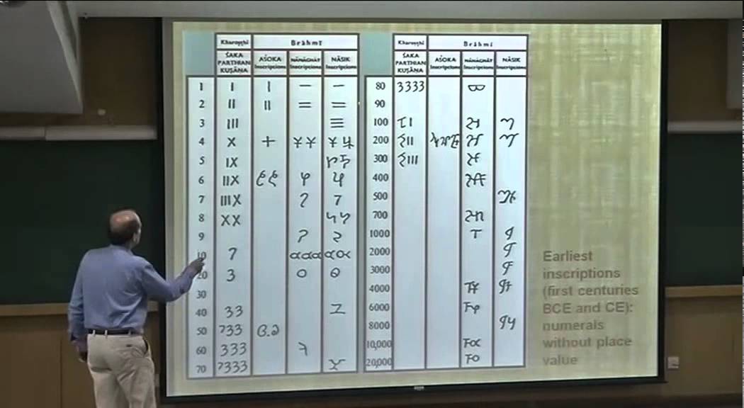 Lecture-12- Highlights of Science in Ancient India – Part 1-IIT Kanpur