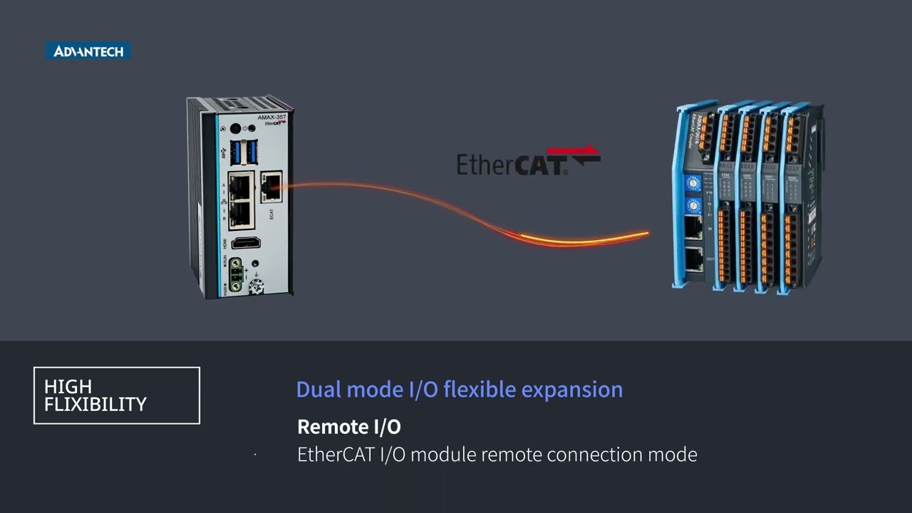 Ultra Compact PC-Based Motion Controller AMAX-357 Accelerates IT/OT Integration, Advantech (EN)