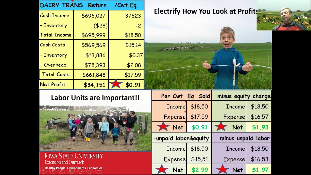 Managing Dairy Farm Finances (part 1)