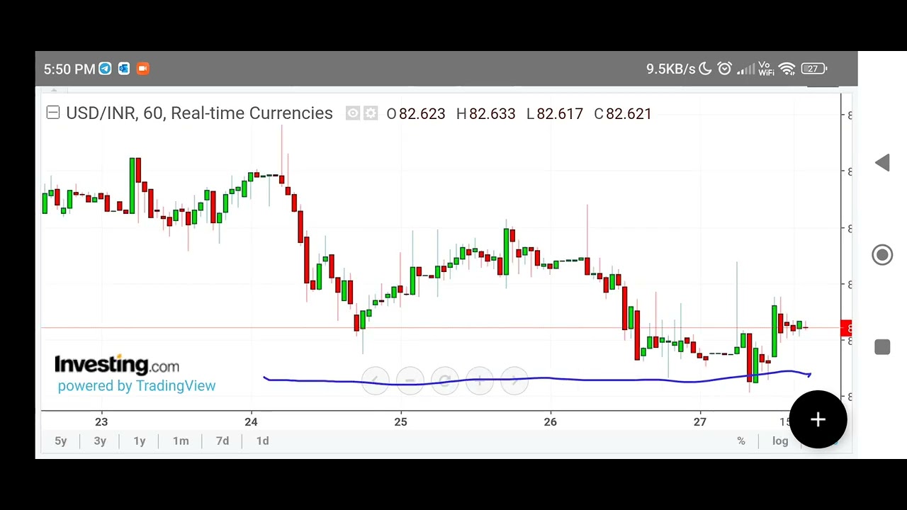 USDINR trading strategy tomorrow prediction live option future buy or sell 30th May 2023 #Forexraja
