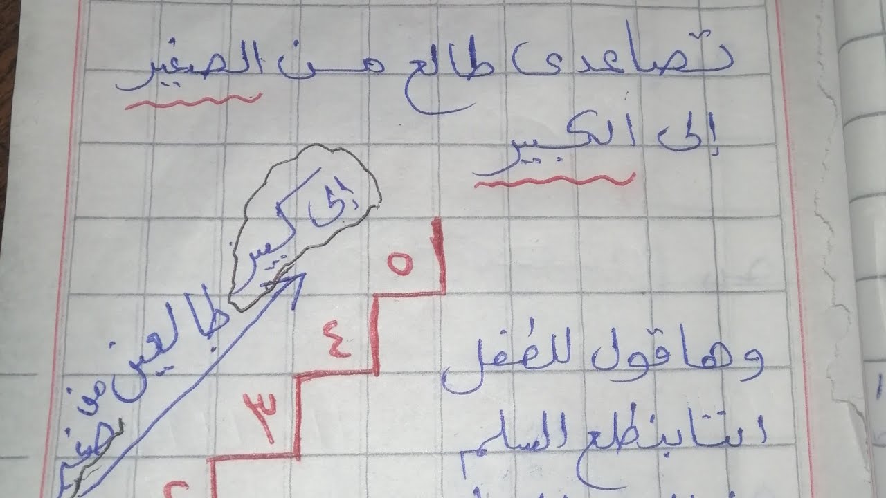 أسهل طريقة لشرح الترتيب التصاعدي للأطفال. (تصاعدي طالع من الصغير للكبير)