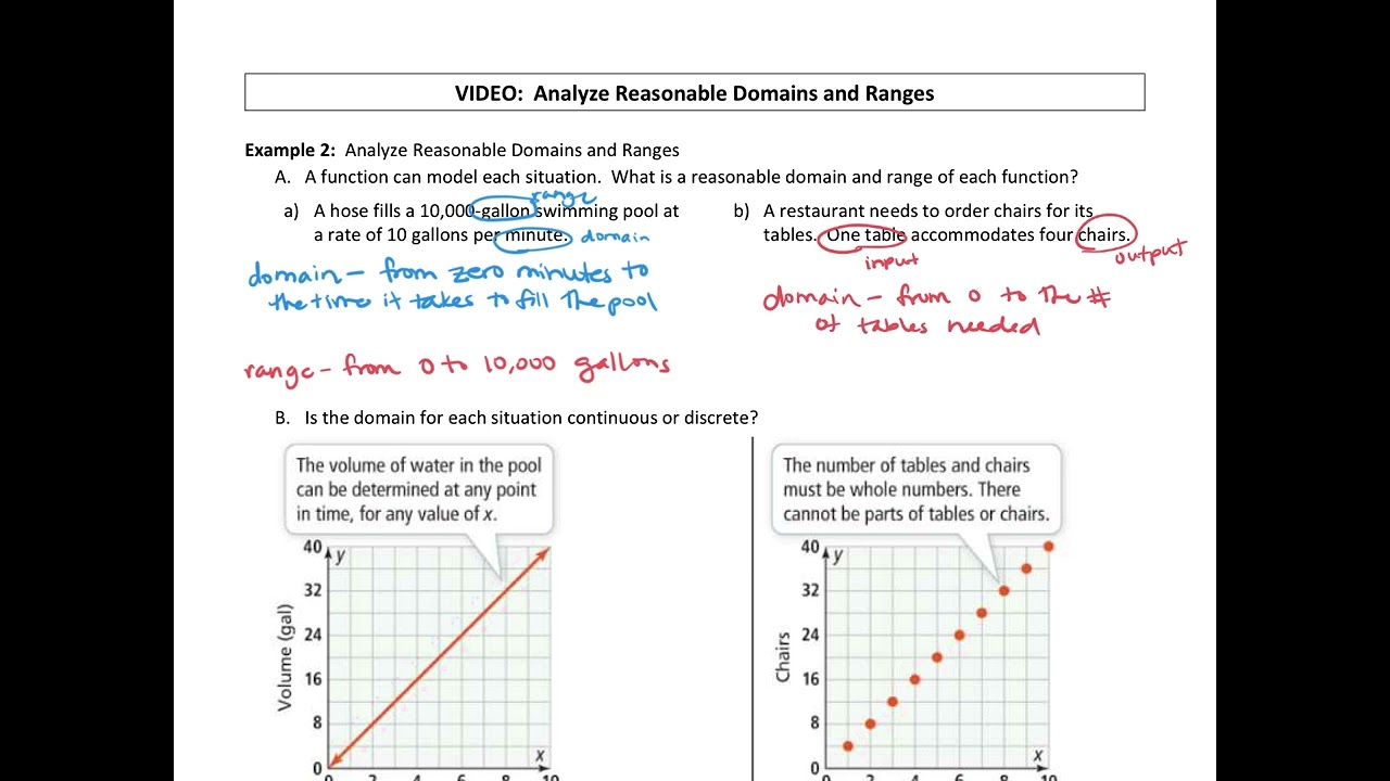 Analyze Reasonable Domains and Ranges