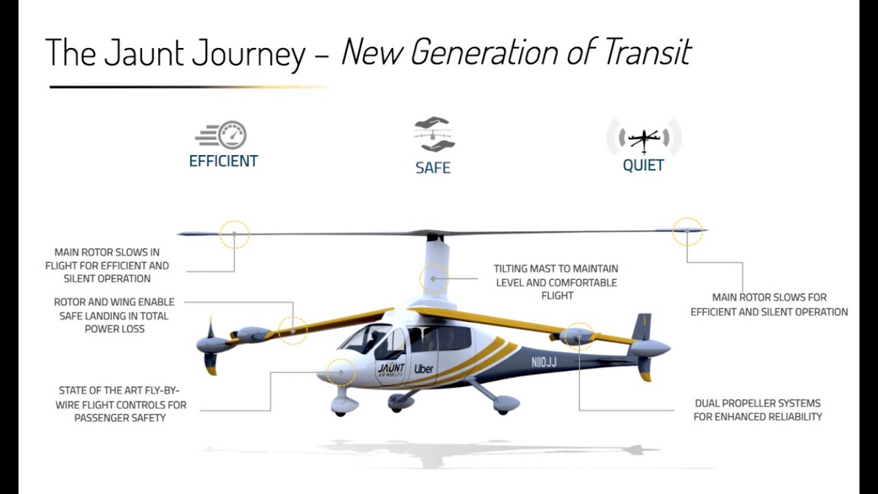 The Holy Grail of eVTOL technology ? / Slow Rotor Compound (SRC) propulsion system