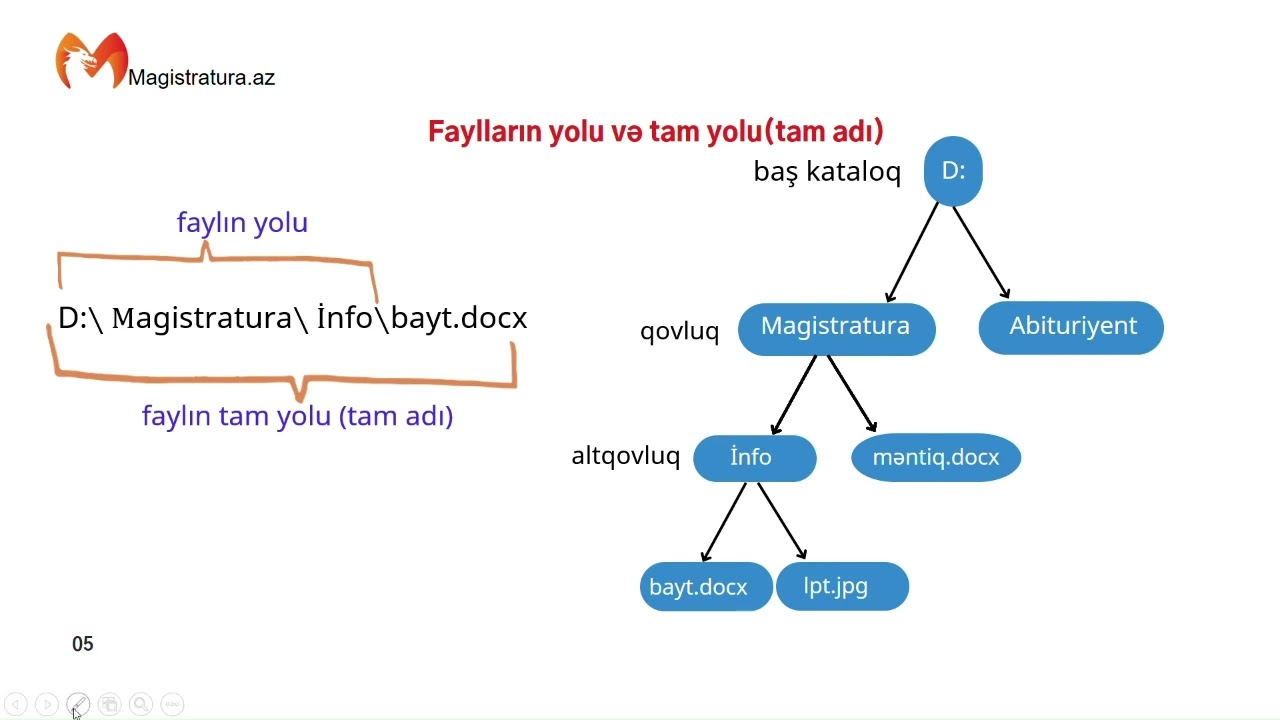 2. Faylın yolu və tam yolu(tam adı)