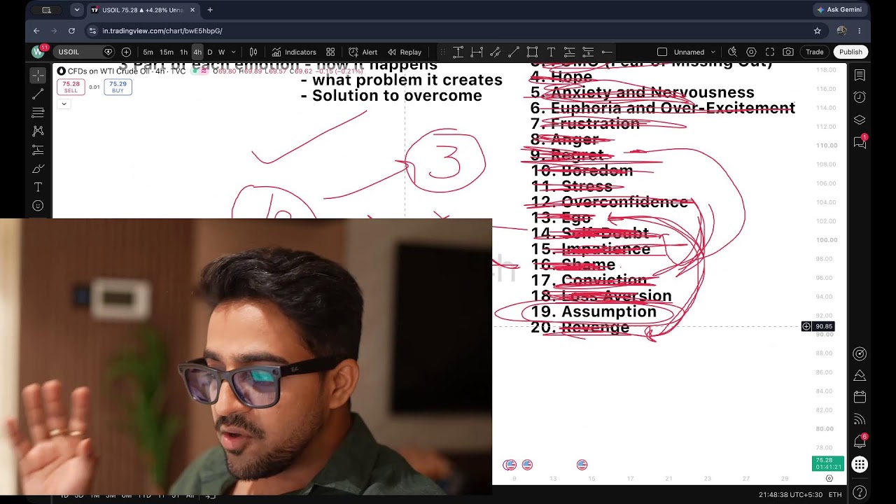 The Best Ever Class on Trading Psychology 20+ Emotions