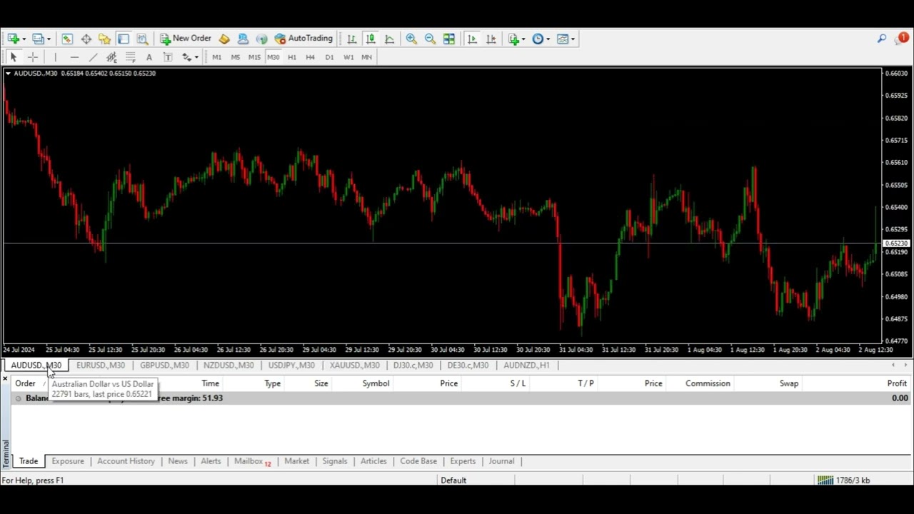 NFP 2 August 2024 XAUUSD🔥🔥WIN🔥🔥#goldforex #forexstrategy #forextrading #tradingstrategy
