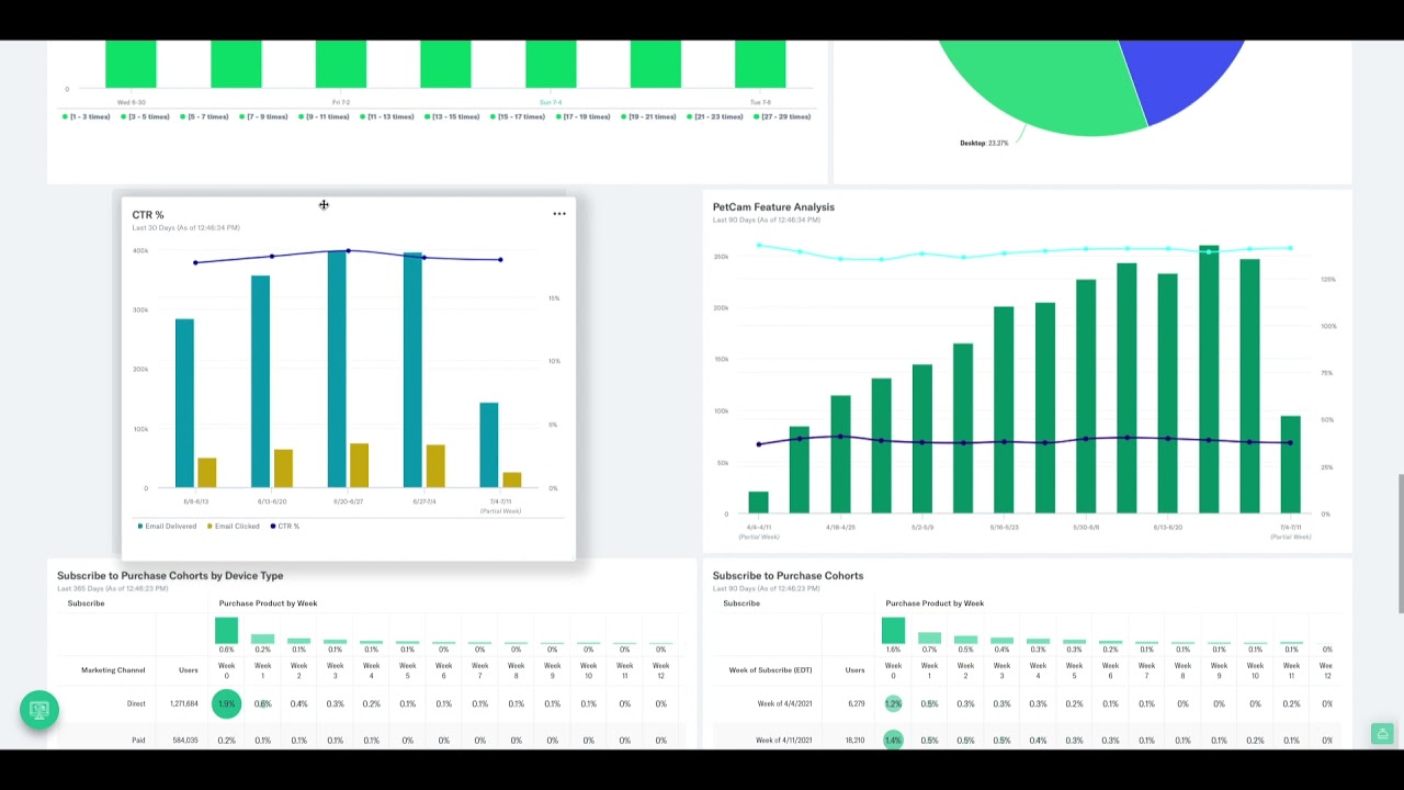 How to Build and Use Dashboards | Product Analytics | Indicative Analytics