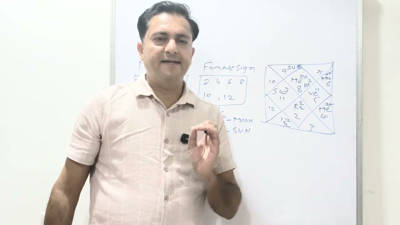 होरा कुंडली | D2 Chart | Parashari Jyotish #planets#astrology 