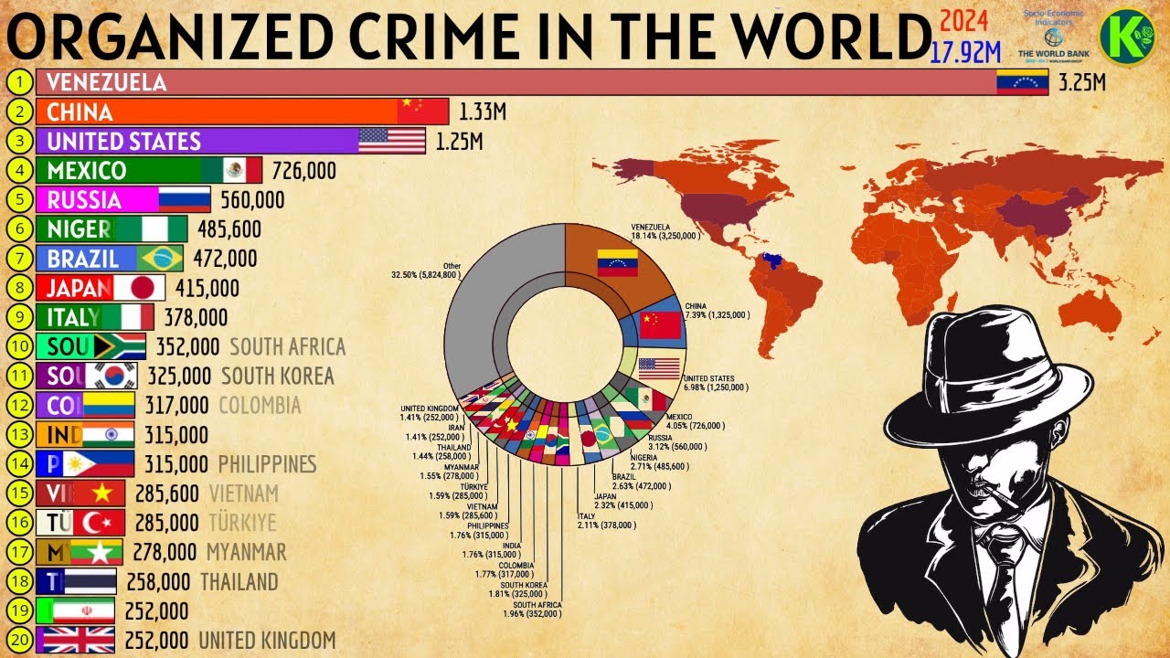 Global Rankings of Countries with Organized Crime Presence