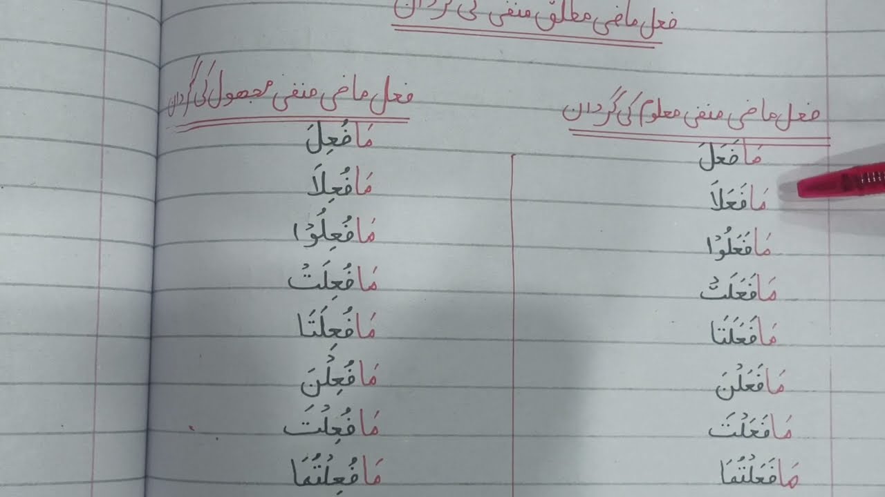 Fail mazi manfi ki tareef| manfi maroof or majhool ki gardan|Arabic grammar