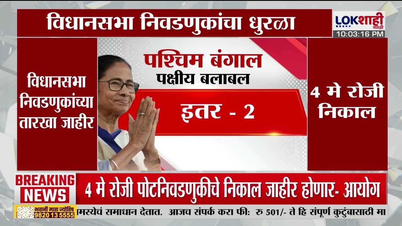 Vidhan Sabha Election | विधानसभा निवडणुकांचा धुरळा, 'या' तारखांना 'या' 5 राज्यात होणार मतदान