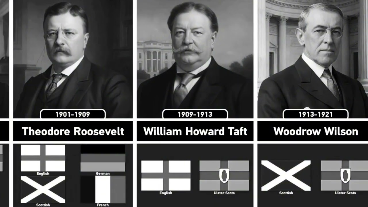 The Ethnic Origins of American Presidents