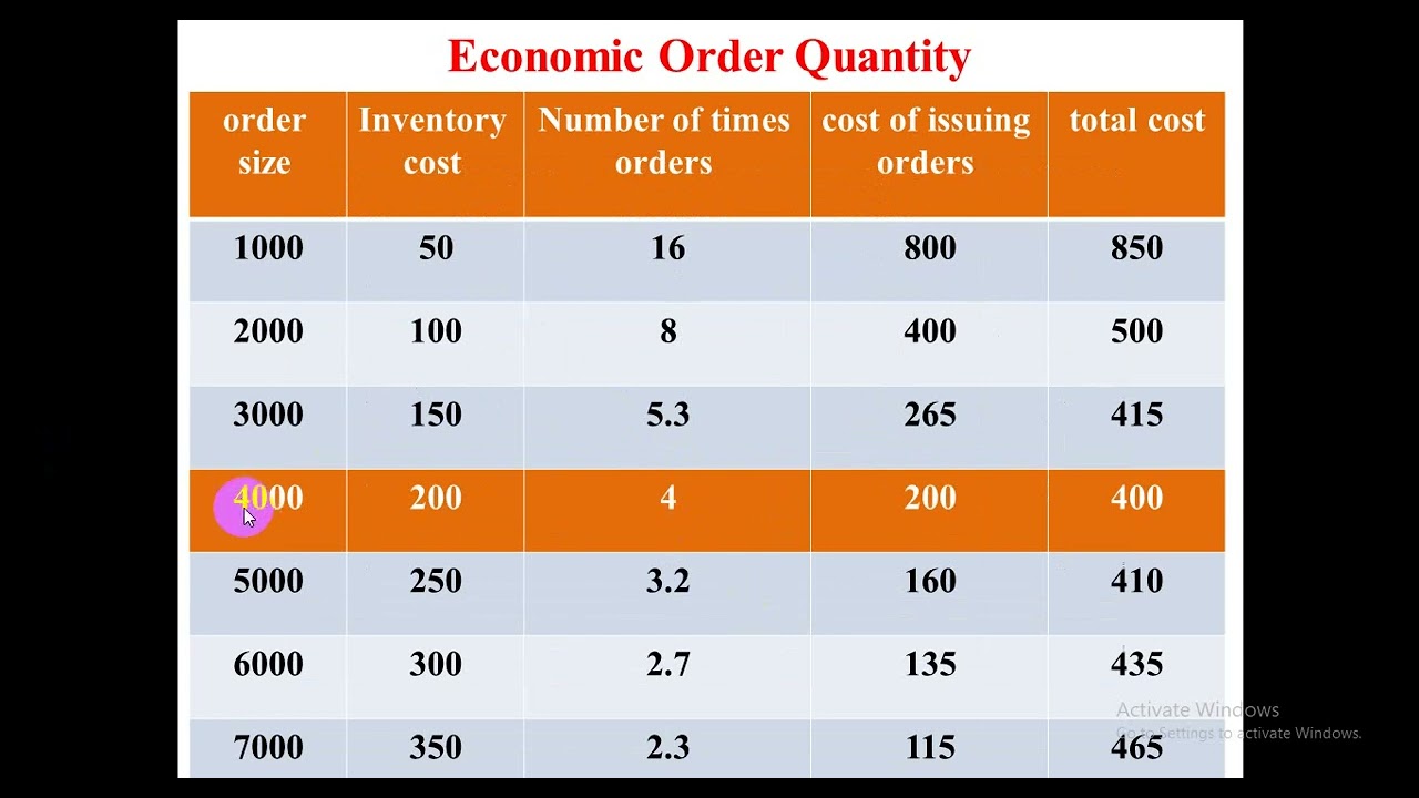 Section 16 EOQ 1