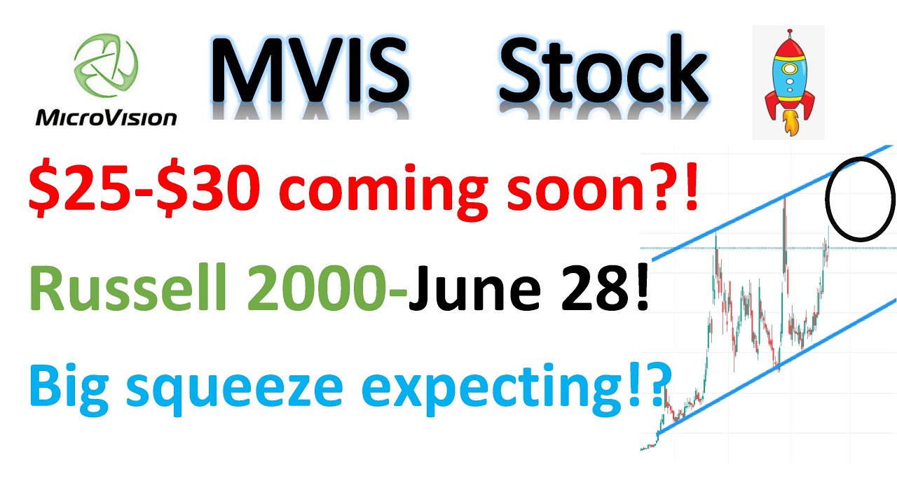 #MVIS stock🔥 Is $25-$30 near term?Russell 2000 addition & Bullish chart setup! Technical#Microvision