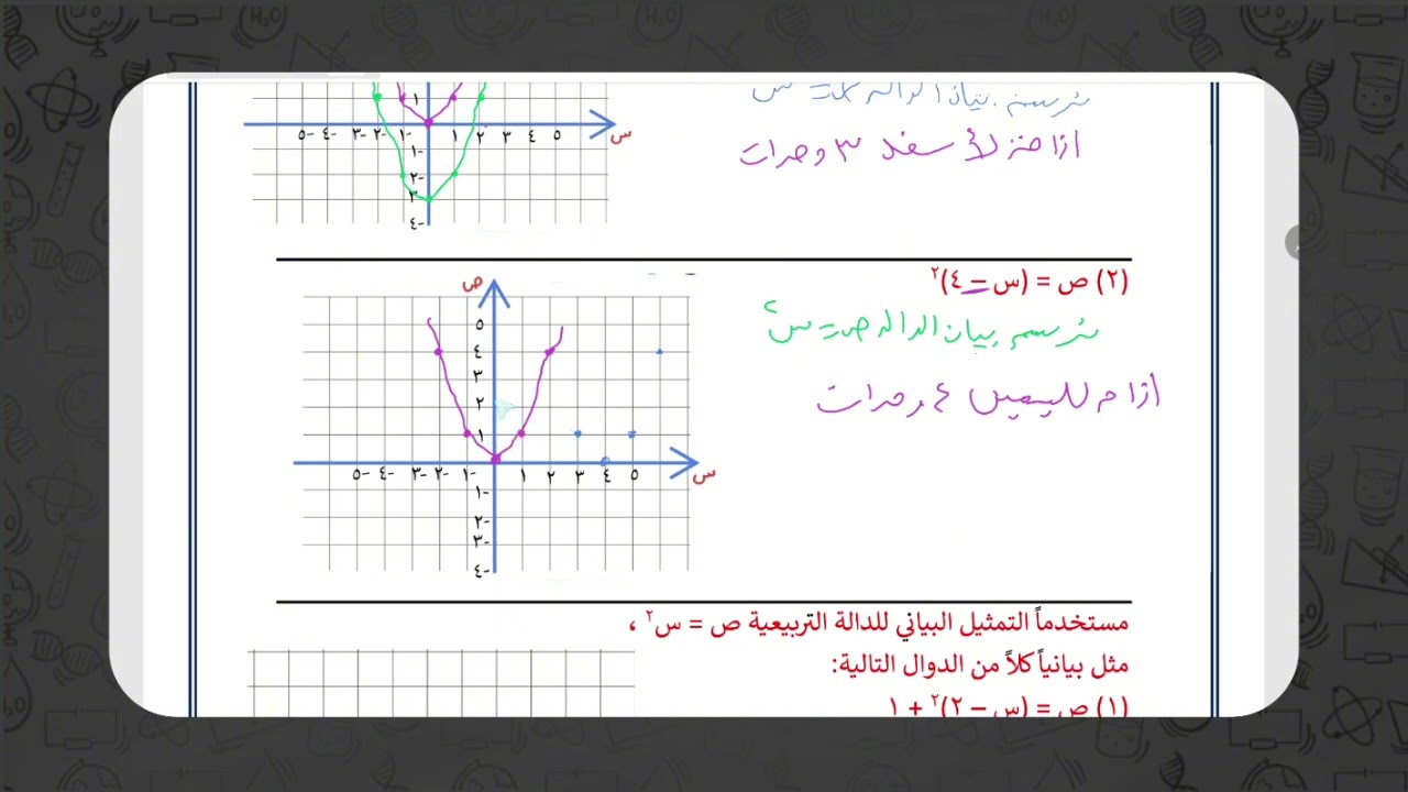 الدالة التربيعية الحصة الاولى تاسع المنهج الجديد 