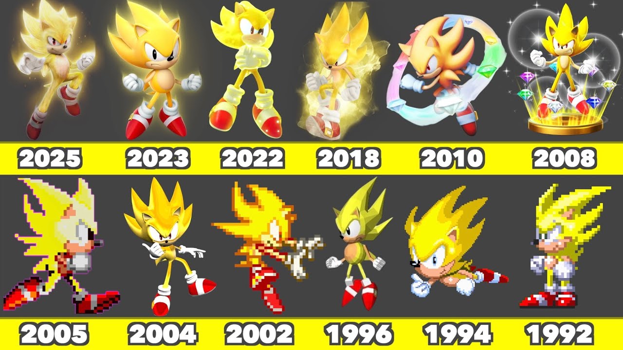 Evolution of Super Sonic Graphics In SEGA and Nintendo Games (1992-2025)