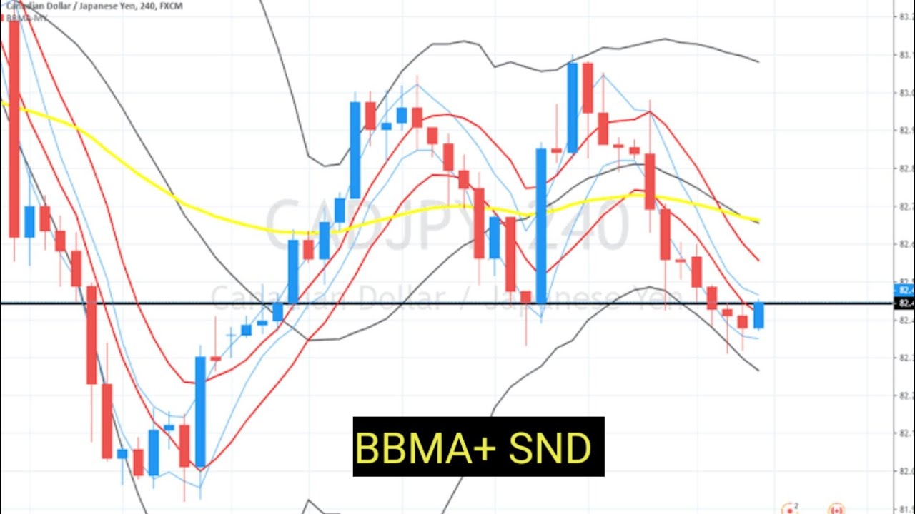 BBMA + AO + SNR SND