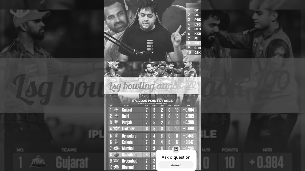 Lsg 🙌🙌🙌 bowling is not weak 💀💯💯💯💯💯#rishabhpant #captain #lsg #iplnews