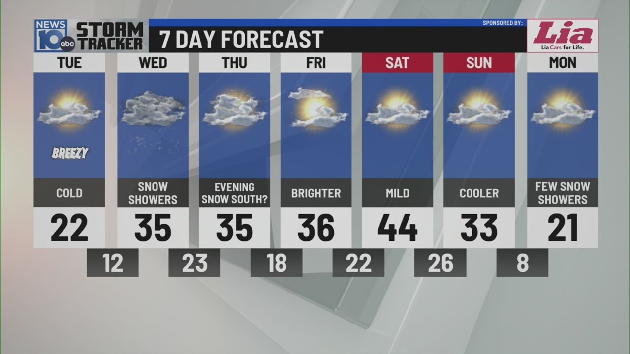 2/24 morning weather forecast