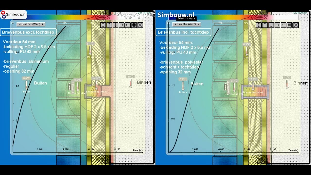 Simulation heat loss letterbox with and without draft flap