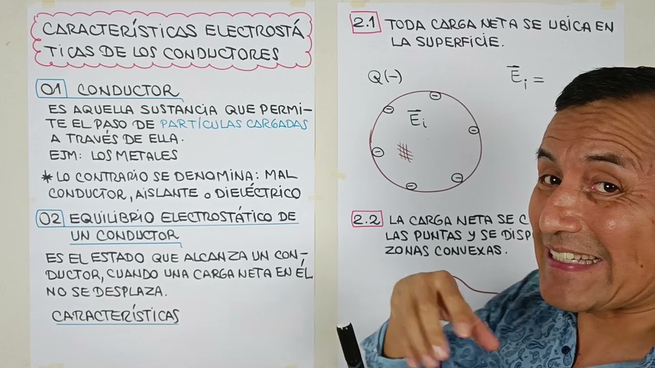43. EQUILIBRIO ELECTROSTÁTICO DE UN CONDUCTOR #anibalmalger #cepreuni #admisionuni
