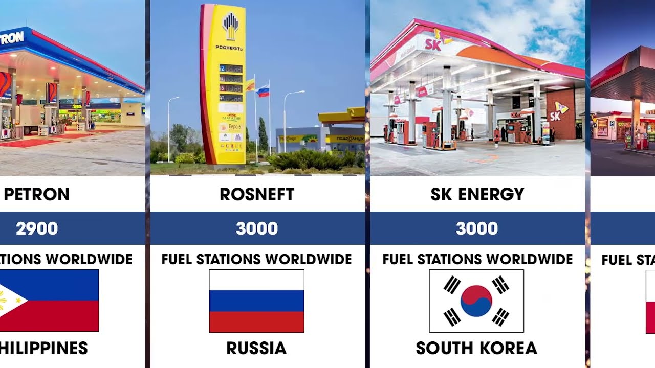 Largest Petroleum Companies By Fuel Station in 2026