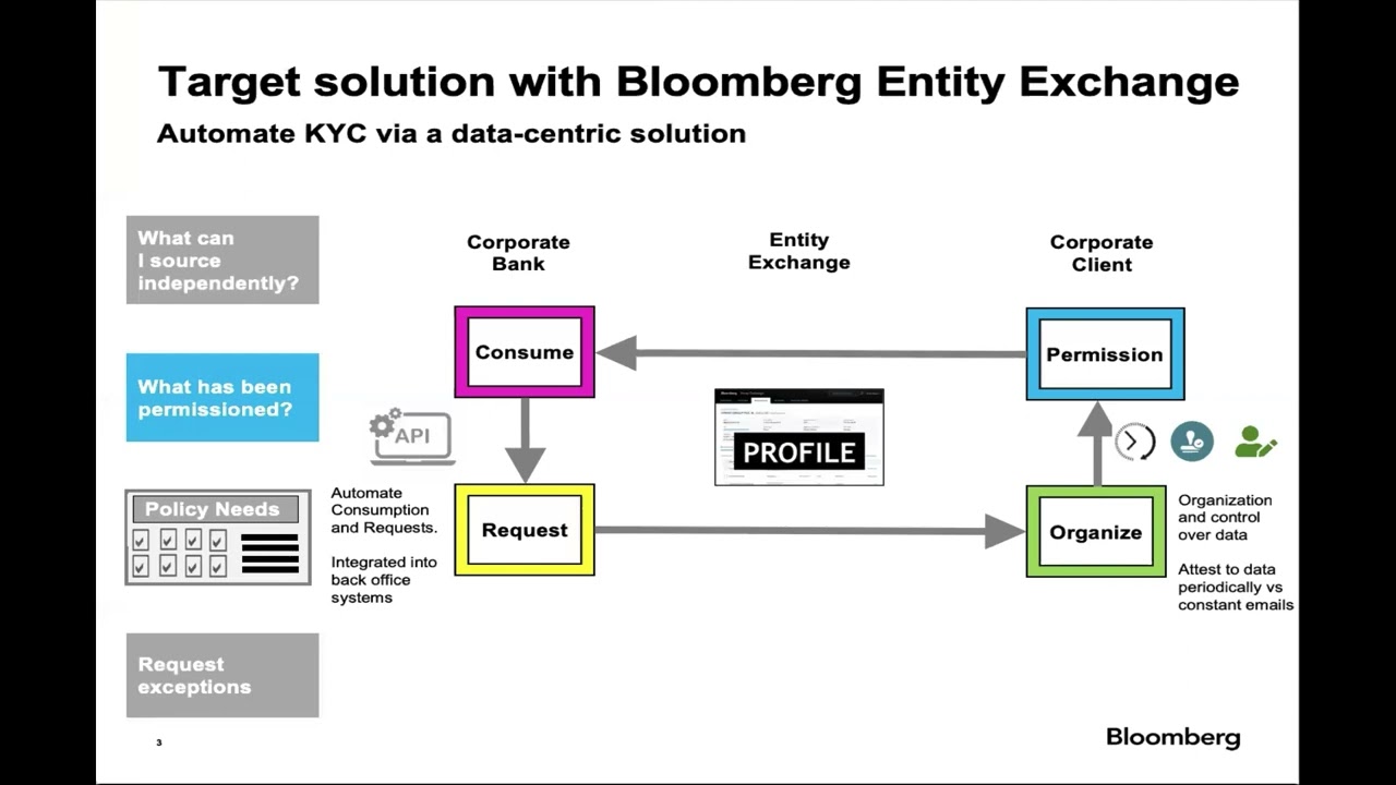 A path to KYC automation